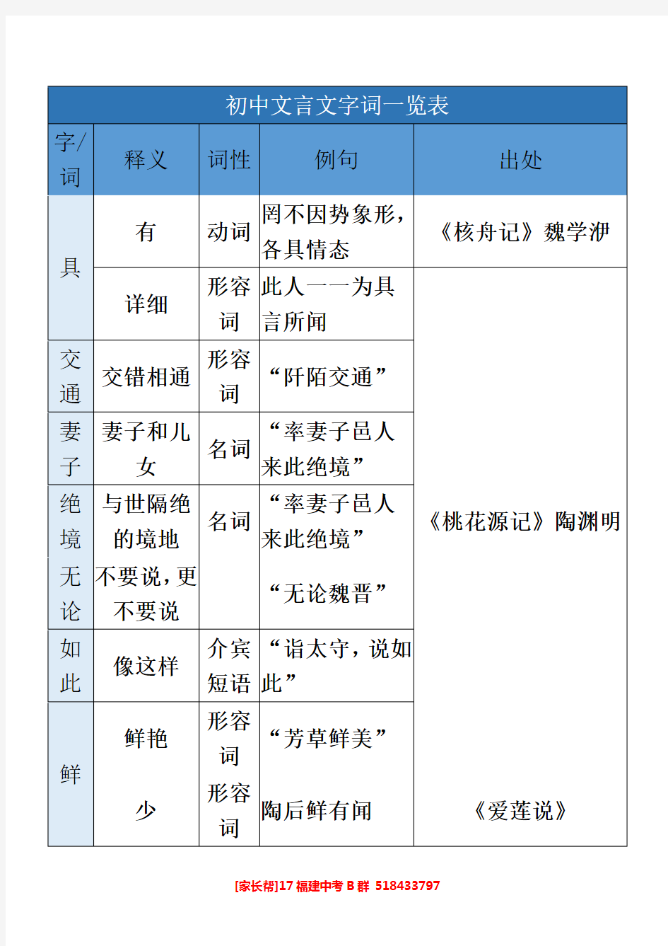 初中文言文字词一览表