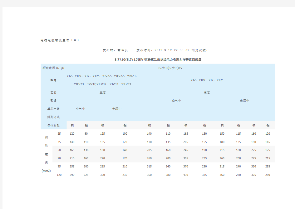 电线电缆载流量表(全)