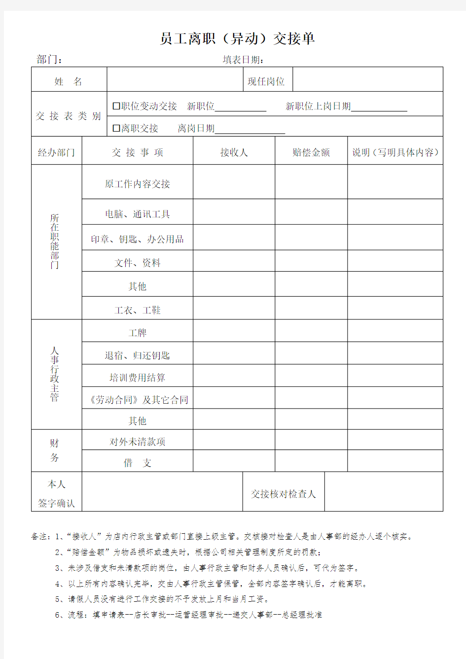 员工离职(异动)交接单