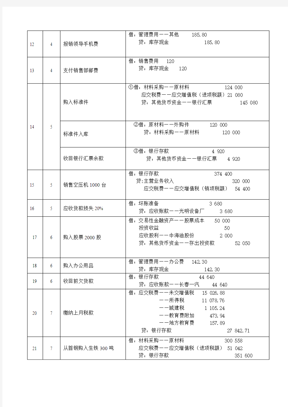 会计综合模拟实训参考答案(李)