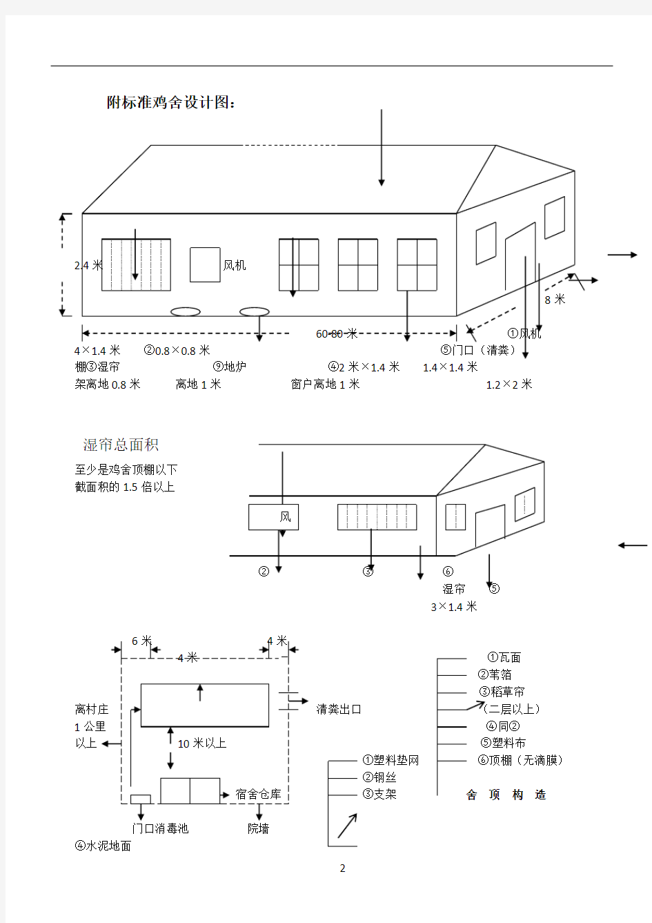 标准鸡舍设计图