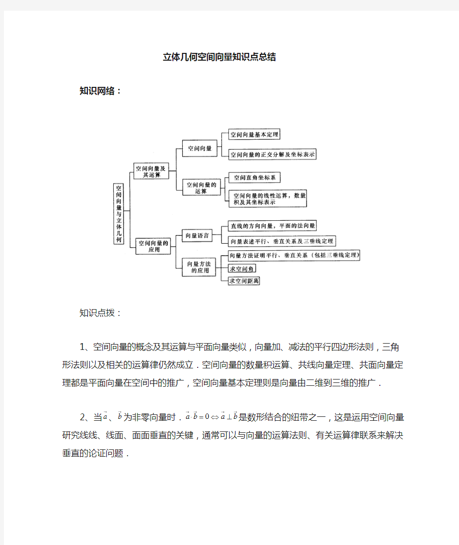 空间向量与立体几何知识点 