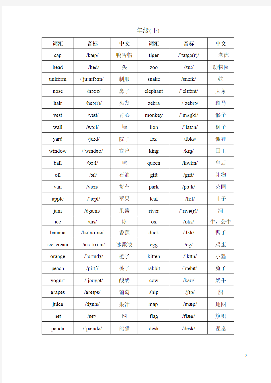 北京版小学一至六年级英语词汇(带音标整理版)