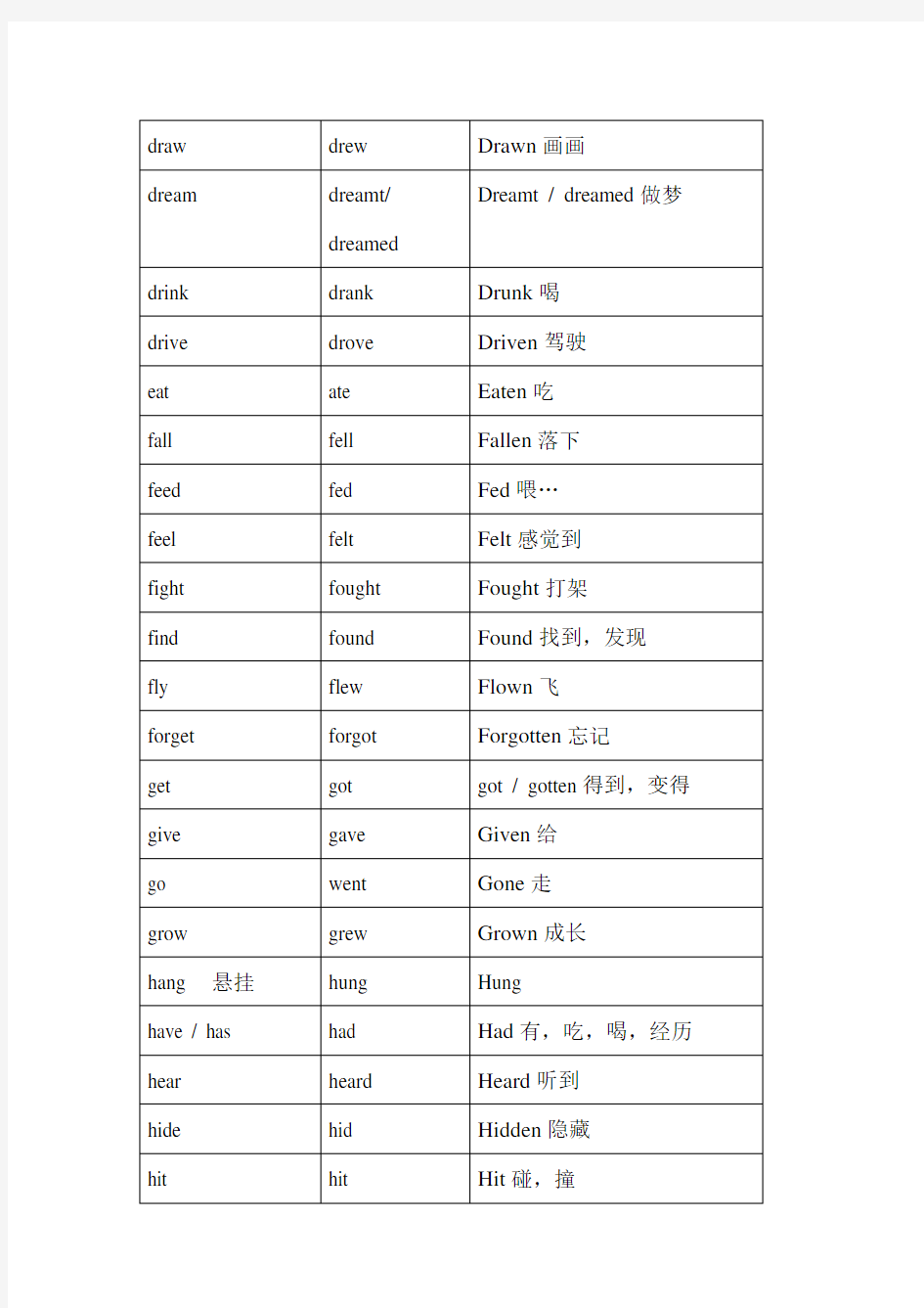 (完整word)人教版八年级英语不规则动词表意思