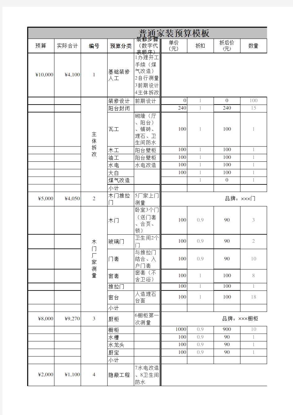 家庭装修预算表模板