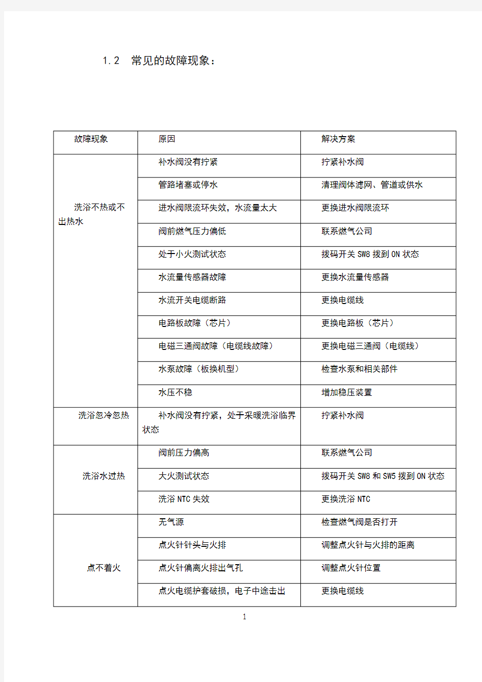 壁挂炉常见的故障现象及处理方法