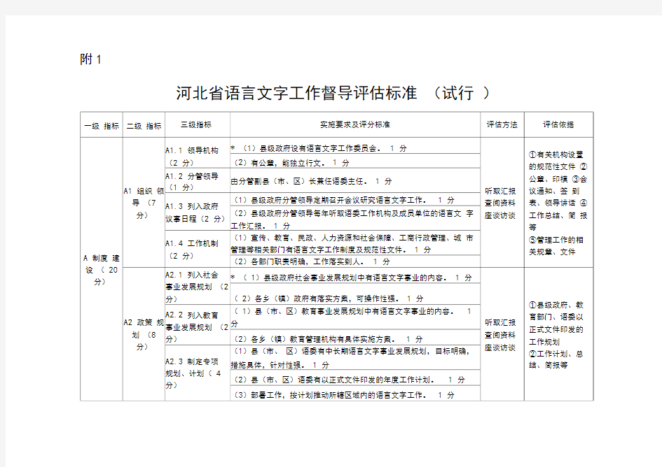 河北省语言文字工作督导评估标准(试行)