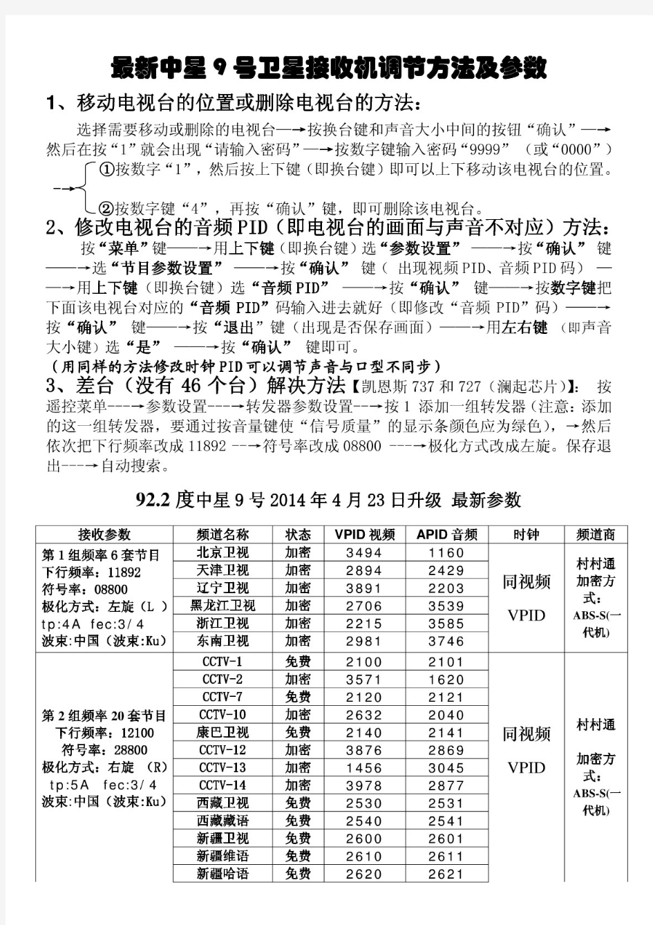 最新中星9号卫星接收机调节方法及参数