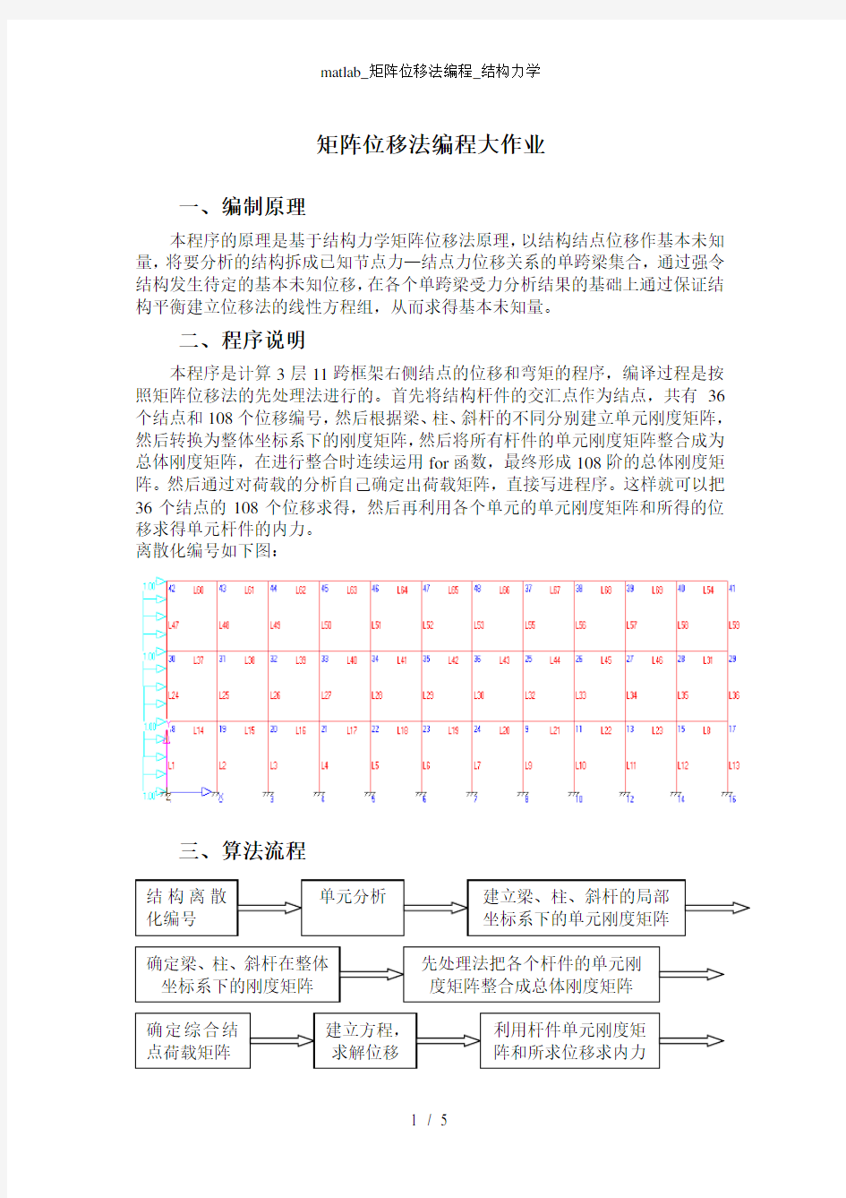 matlab_矩阵位移法编程_结构力学