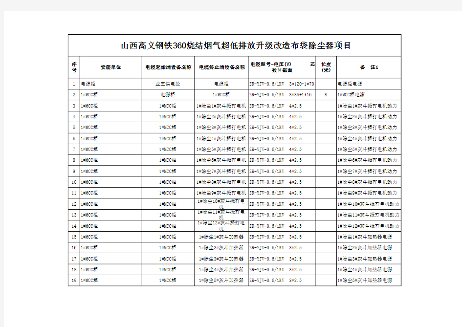 山西高义电缆清册