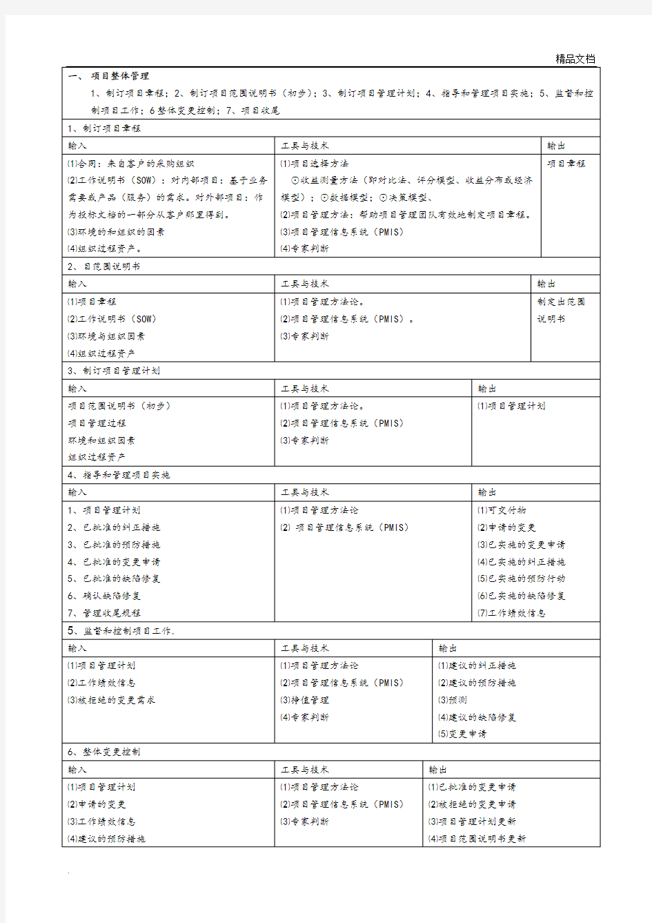 信息系统项目管理师(高级)九大知识点汇总