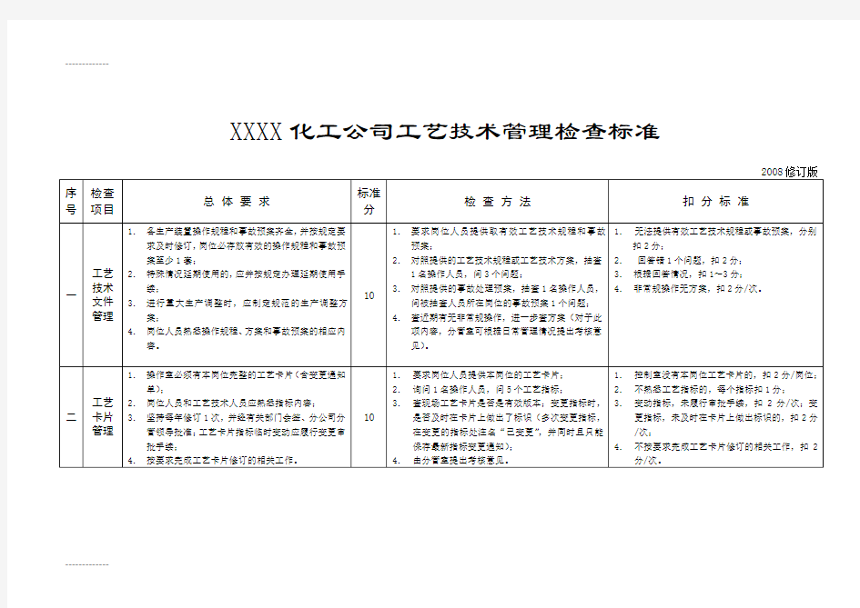 (整理)工艺技术安全检查表