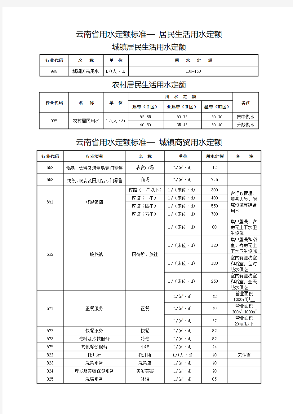 DB53_T_168-2006_云南省用水定额标准