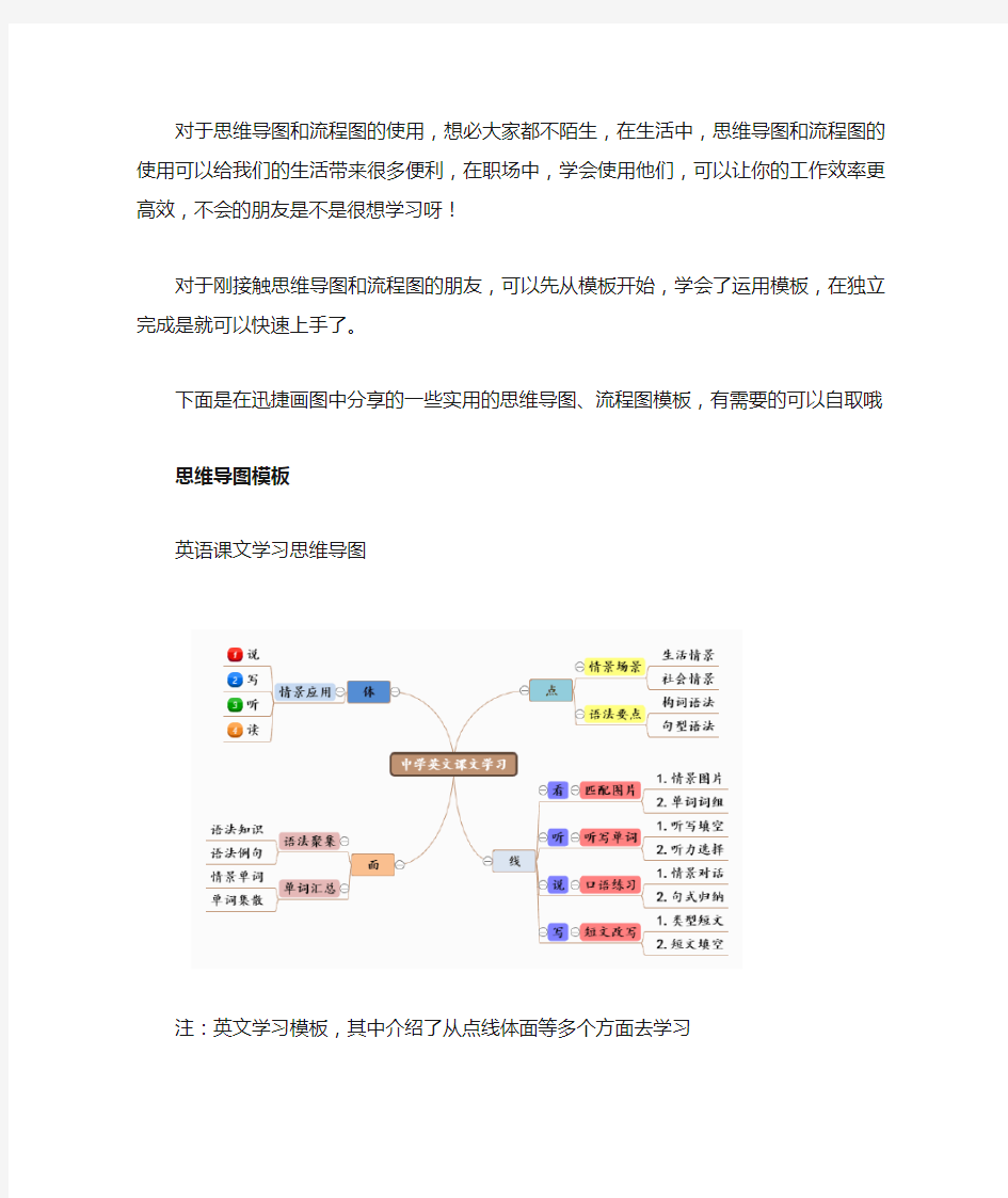 分享实用的思维导图、流程图模板,送你最需要的你