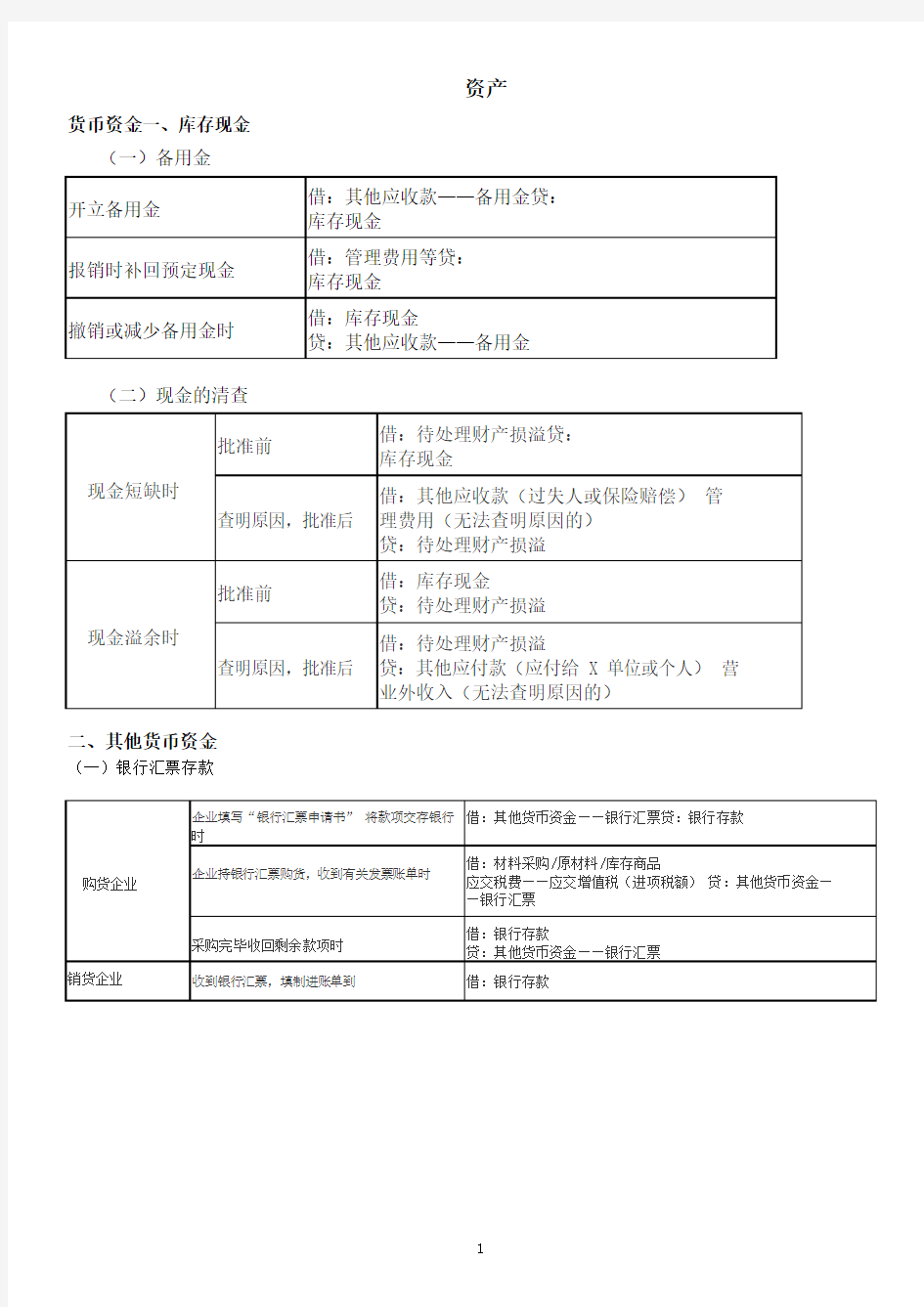 (完整word版)2020年初级会计职称考试分录大全