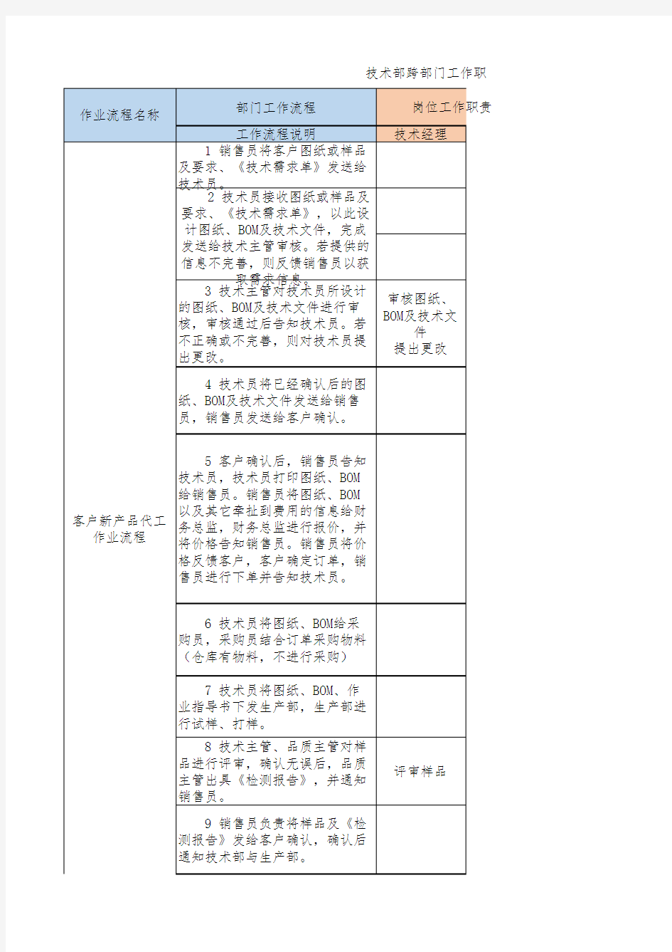 跨部门工作职责划分分配表