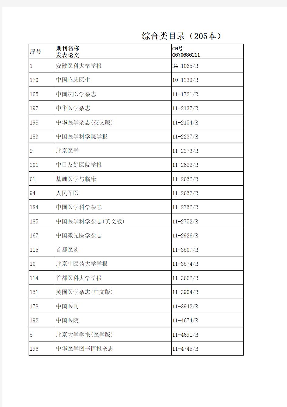 最新2016广东省卫生系列高级职称评审论文期刊参考目录--综合类