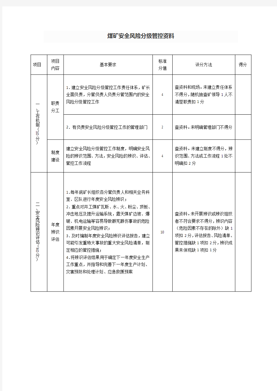 煤矿安全风险分级管控资料