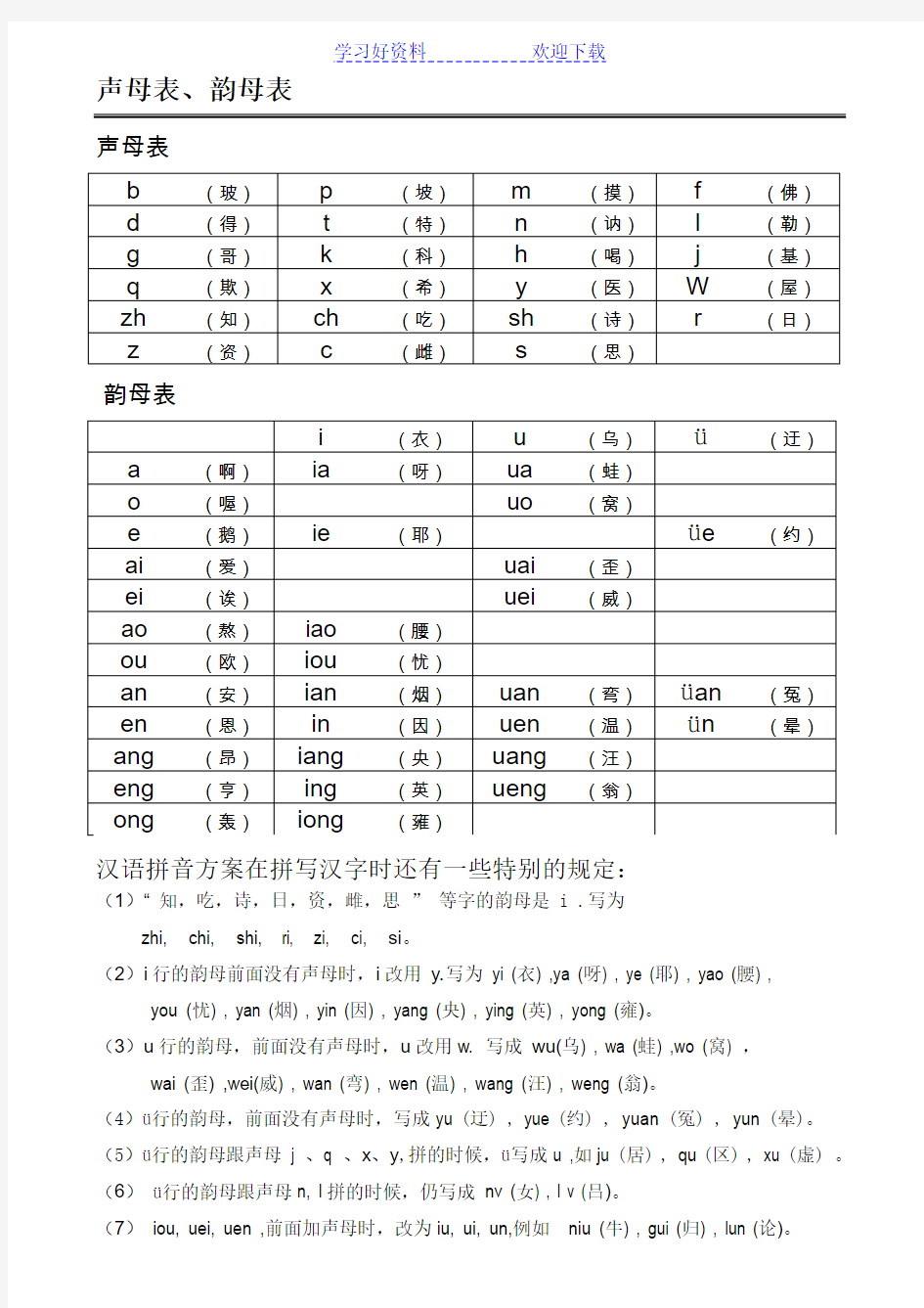 声母表和韵母表汉语拼音音节表(排版清晰内容准确,便于孩子或成人自学)