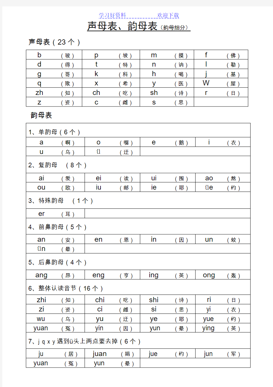 声母表和韵母表汉语拼音音节表(排版清晰内容准确,便于孩子或成人自学)