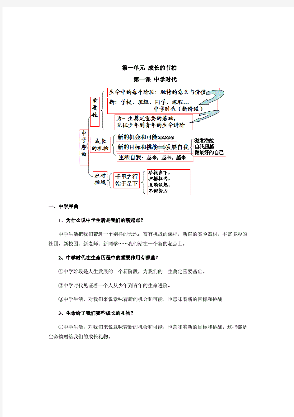 部编人教版七年级政治上册知识点大全.