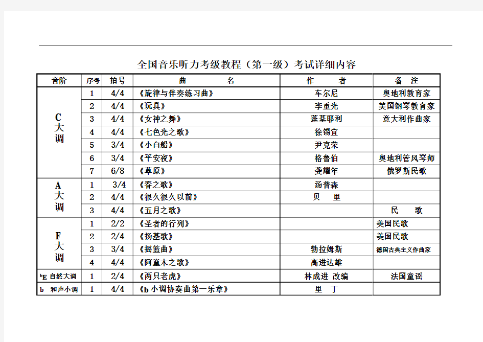 全国音乐听力考级教程(第一级)考试内容详细版