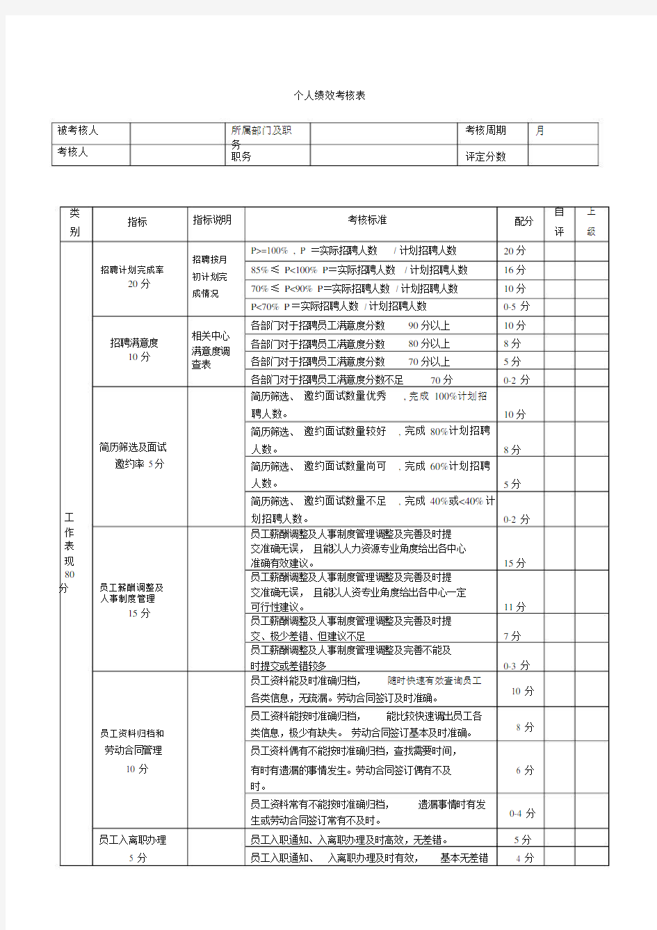 人事部绩效考核表