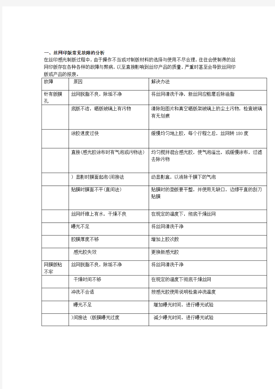 丝印常见问题分析与解决