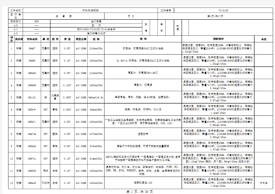 材料汇总明细表