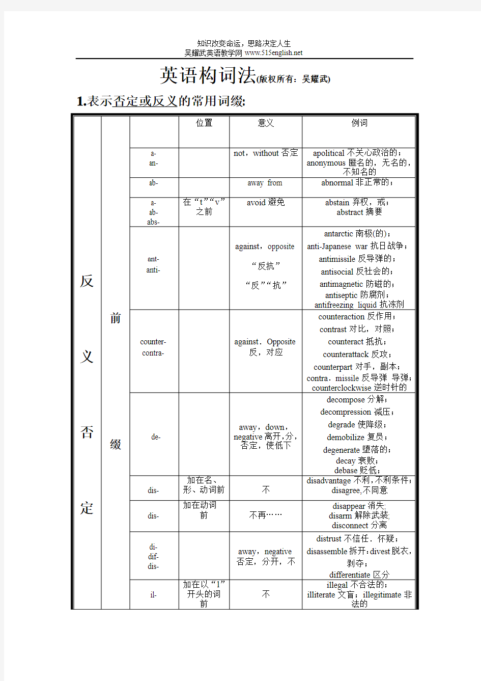 英语单词后缀归类讲解