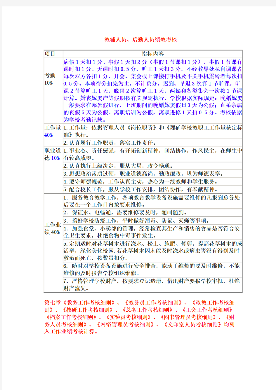 教辅人员、后勤人员绩效考核