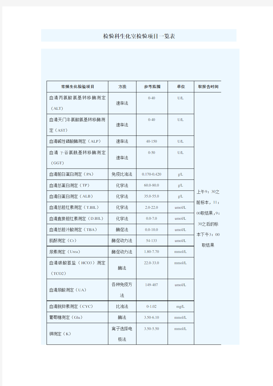 生化检验报告单及临床意义