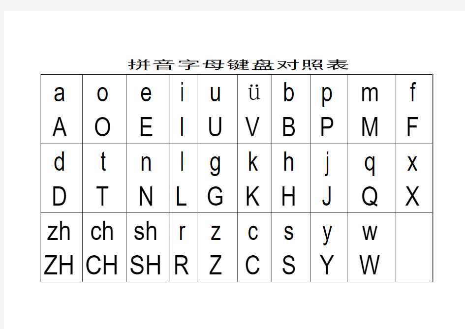拼音字母键盘对照表
