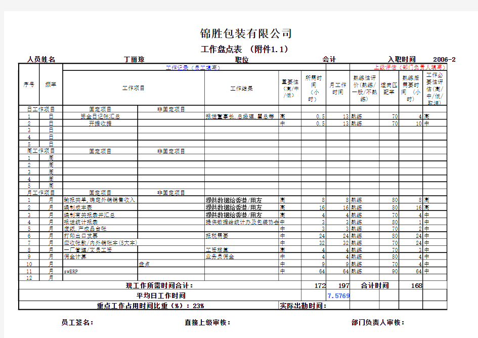 工作盘点表-丁丽琼