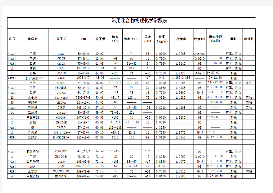 有机化合物物化常数表