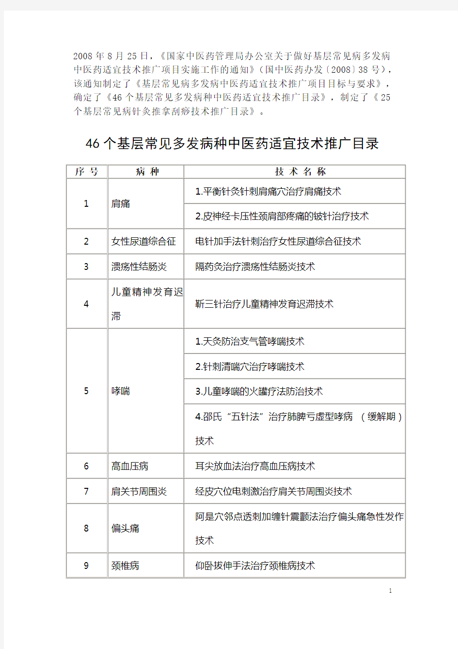 国家中管局推荐46个中医适宜技术治疗,25个常见病介绍