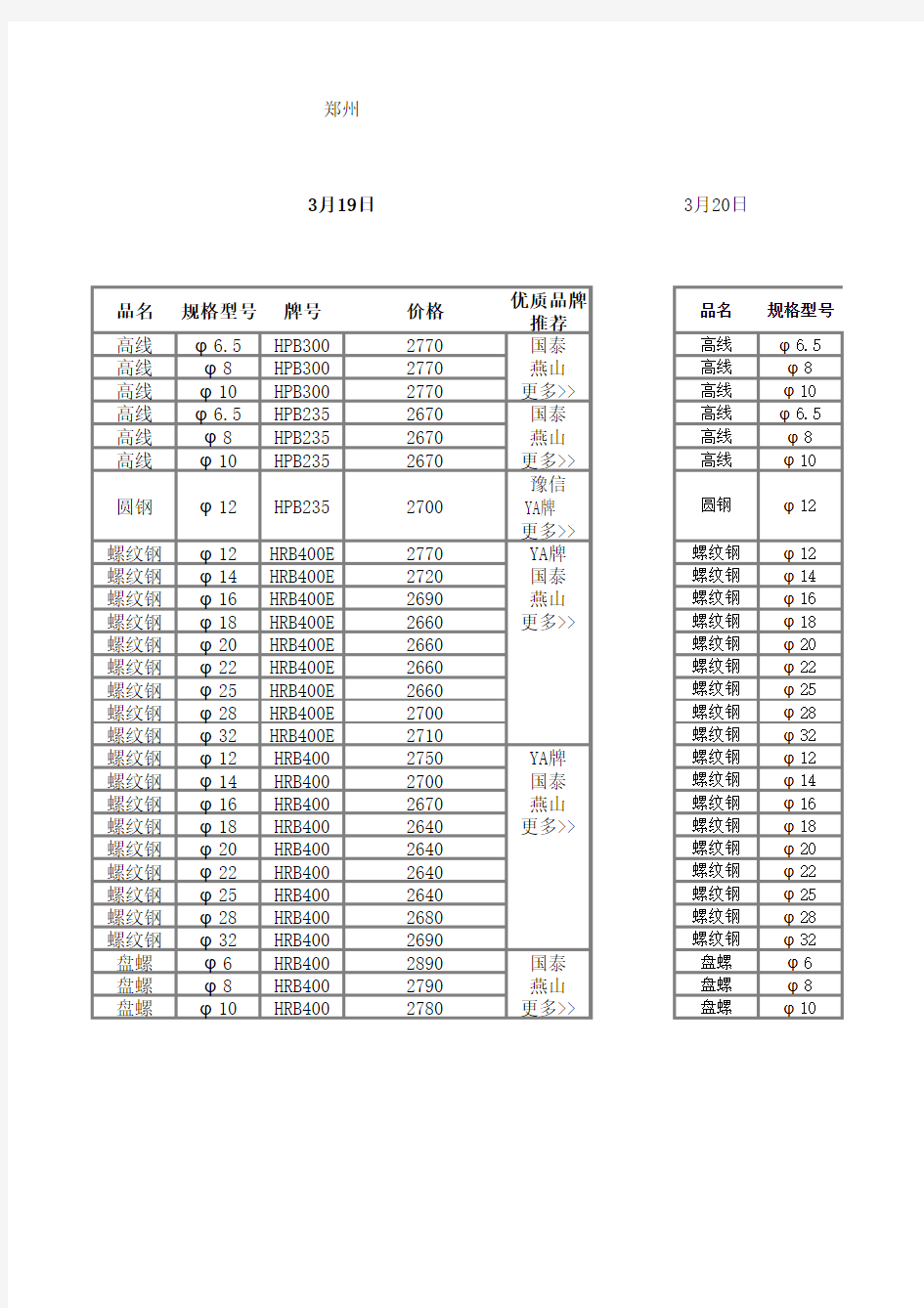 钢筋每日价格表