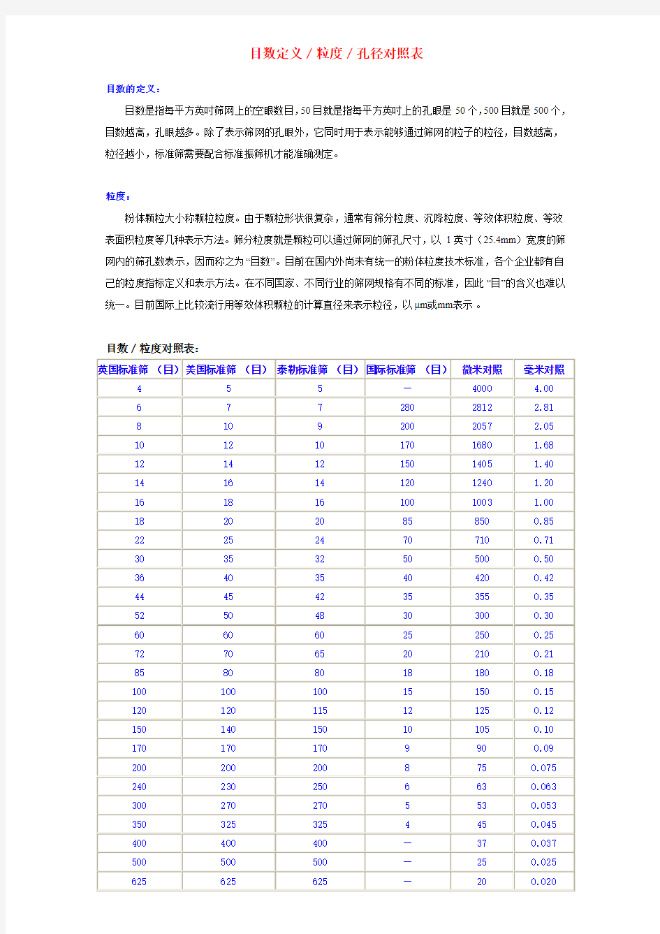 目数与孔径对照表