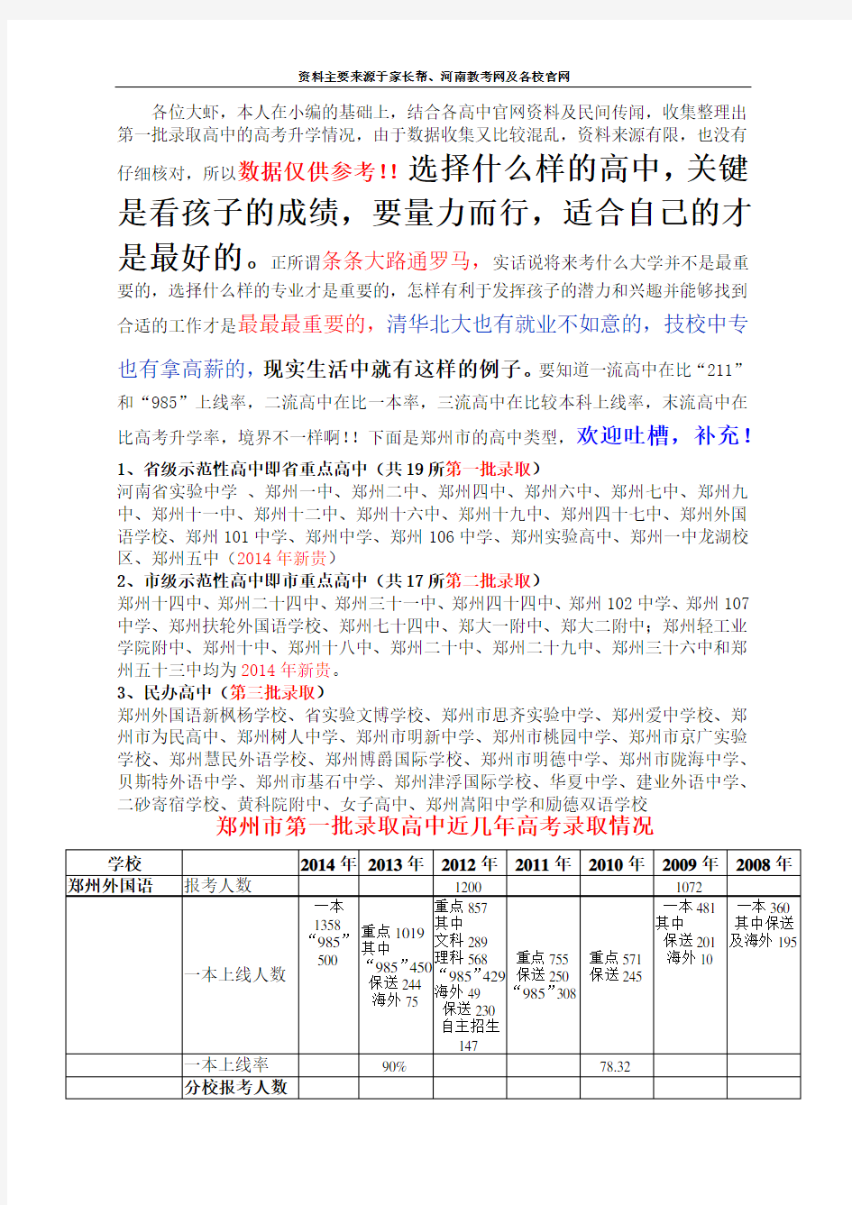 郑州市第一批录取高中近几年高考情况