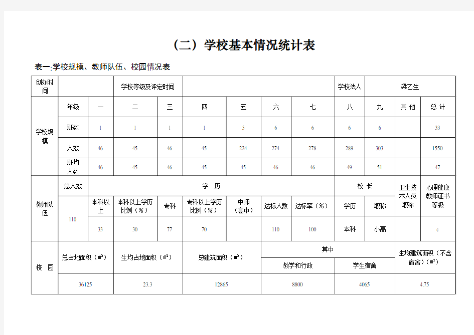 学校基本情况统计表