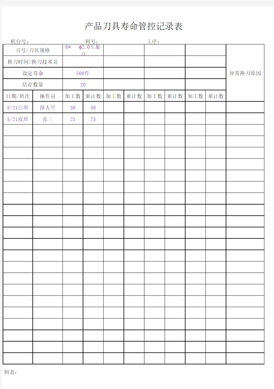 CNC 刀具寿命管控记录表
