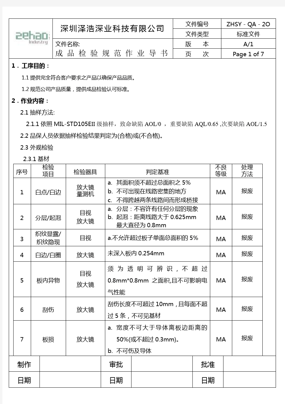 成品检验规范作业指导书024