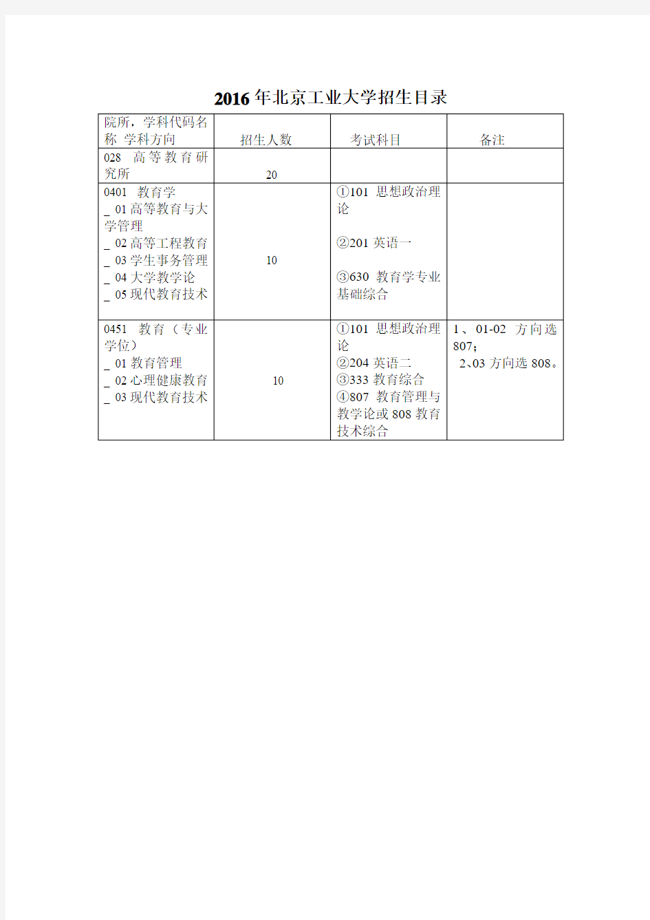 2017北京工业大学630教育学考研必备