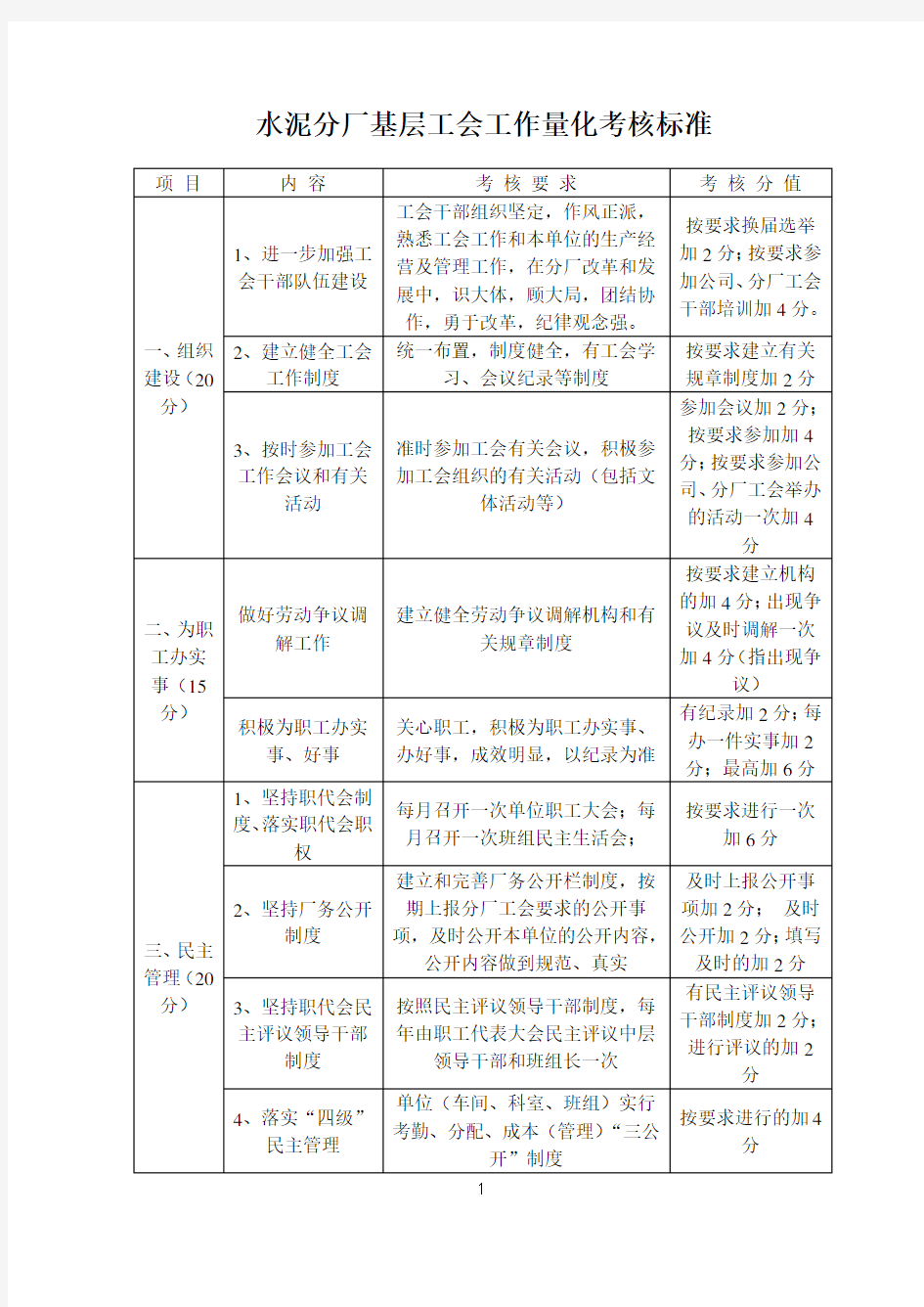 工会工作量化考核标准