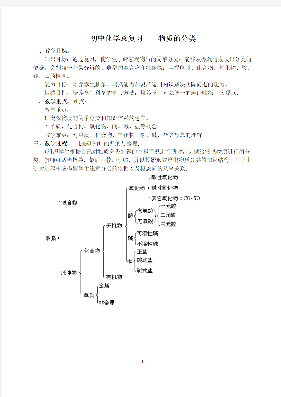 初中化学总复习——物质的分类