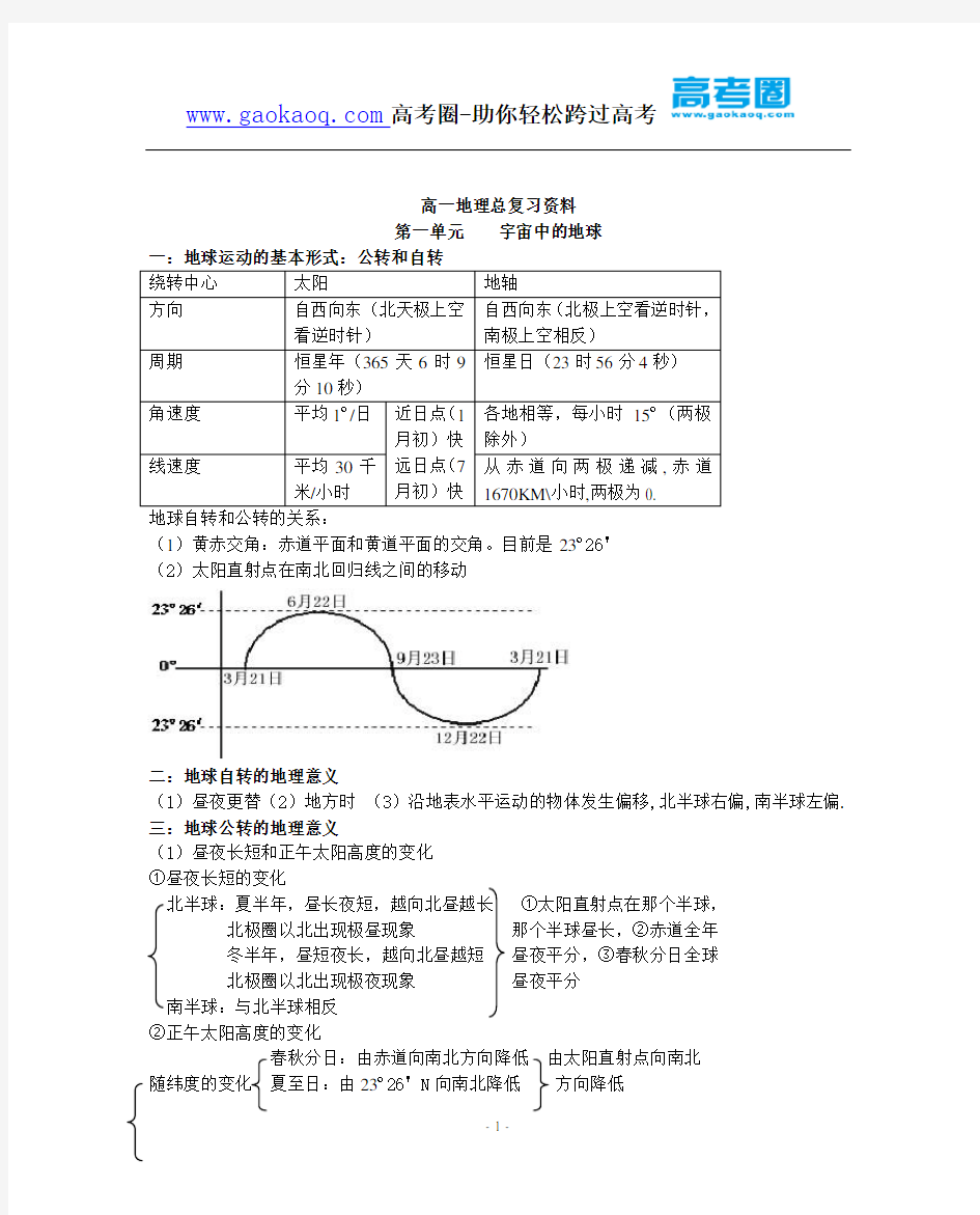 高中地理全部知识点总结大全(免费)