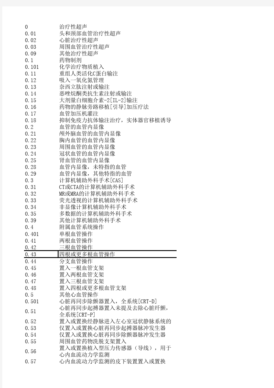 国际疾病分类手术码(ICD-9-CM-3)