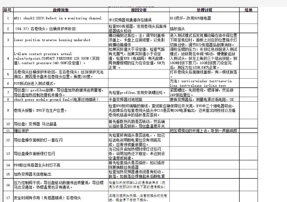 副本卷绕机故障现象及处理