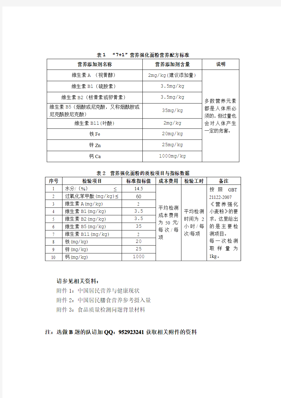 B题  食品安全的抽检问题