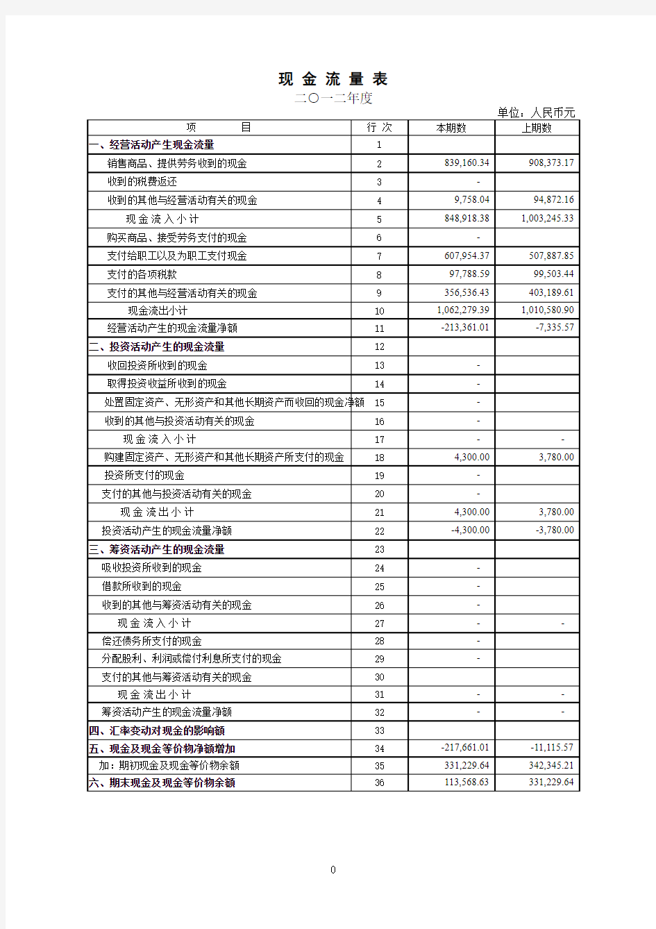 现金流量表模板